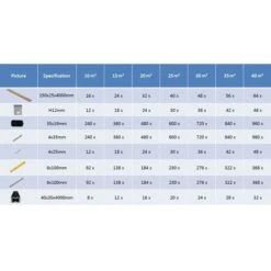 Panneaux De Terrasse Creux Et Accessoires WPC 40 M² 4 M Teck 21 Panneaux De Terrasse Creux Et Accessoires WPC 40 M² 4 M Teck -Mobilier De Jardin panneaux de terrasse creux et accessoires wpc 40 m 4 m teck 3666722194594 1176829