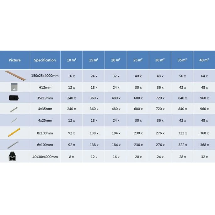 Panneaux De Terrasse Creux Et Accessoires WPC 40 M² 4 M Teck 12 Panneaux De Terrasse Creux Et Accessoires WPC 40 M² 4 M Teck – Image 10