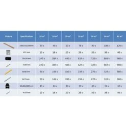 Panneaux De Terrasse Et Accessoires WPC Marron/gris 30 M² 2,2 M -Mobilier De Jardin panneaux de terrasse et accessoires wpc marron gris 30 m 2 2 m 3666722190220 1194977