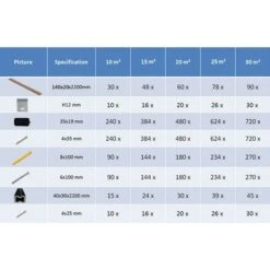 Panneaux De Terrasse Solides Et Accessoires WPC 10m² 2,2 M Teck -Mobilier De Jardin panneaux de terrasse solides et accessoires wpc 10m 2 2 m teck 3666722167147 1234187