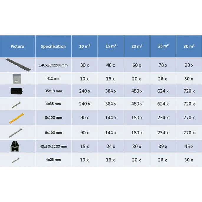 Panneaux De Terrasse Solides Et Accessoires WPC 16m² 2,2 M Gris 12 Panneaux De Terrasse Solides Et Accessoires WPC 16m² 2,2 M Gris – Image 10
