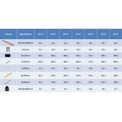 Panneaux De Terrasse WPC Avec Accessoires 25 M² 4 M Marron 19 Panneaux De Terrasse WPC Avec Accessoires 25 M² 4 M Marron -Mobilier De Jardin panneaux de terrasse wpc avec accessoires 25 m 4 m marron 3666722194976 1176368